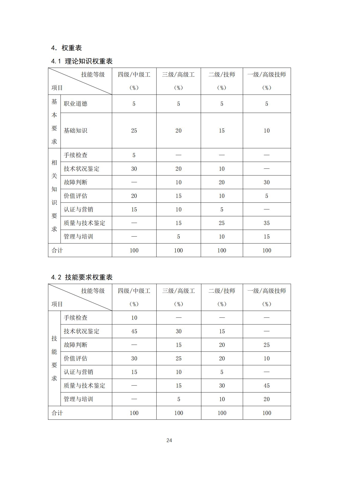机动车鉴定评估师职业标准2021_24.jpg